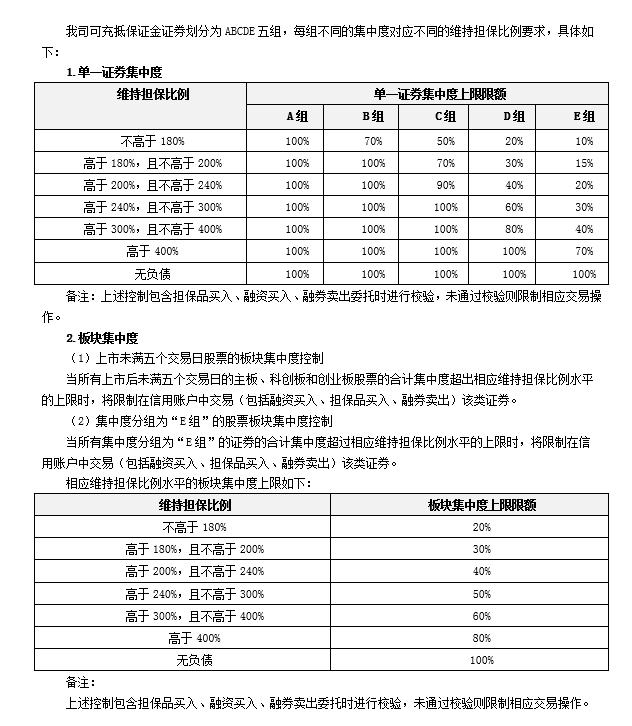 集中度要求.jpg